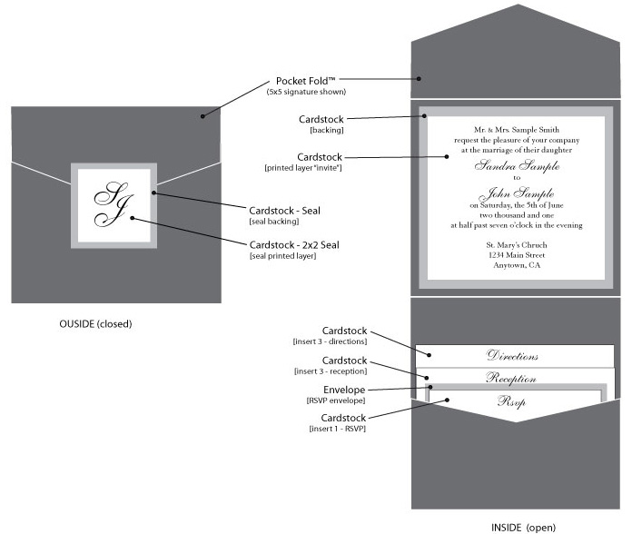 Invitation diagram